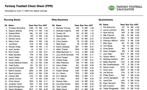 Sep 2, 2023 · Fantasy football cheat sheets, mock drafts, projections. ESPN+ Cheat Sheet Get all of our best fantasy intel, compiled on a printable cheat sheet to bring with you to your fantasy football drafts. 